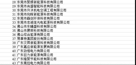目前廣東省受影響光伏項(xiàng)目4090個(gè) 容量925.72MW！