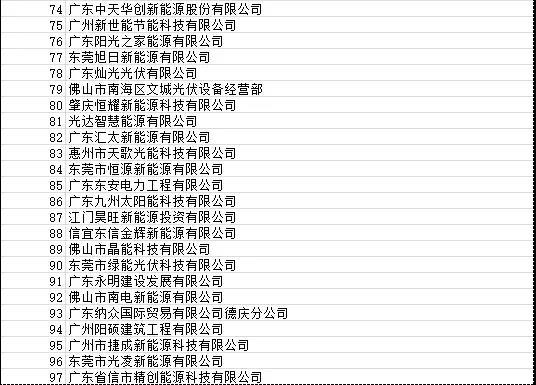 目前廣東省受影響光伏項(xiàng)目4090個(gè) 容量925.72MW！