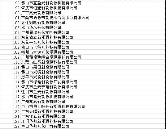 目前廣東省受影響光伏項(xiàng)目4090個(gè) 容量925.72MW！