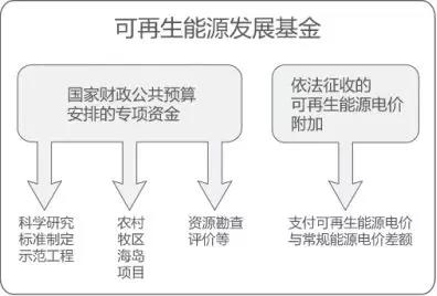 曹仁賢：再問(wèn)財(cái)政部可再生能源補(bǔ)貼為什么入不敷出？