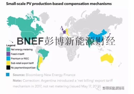 國際經(jīng)驗:探尋屋頂光伏合適的上網(wǎng)電價機制