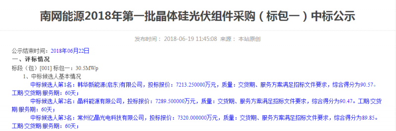2.365元/W！南網(wǎng)能源多晶組件中標(biāo)最低價(jià)格