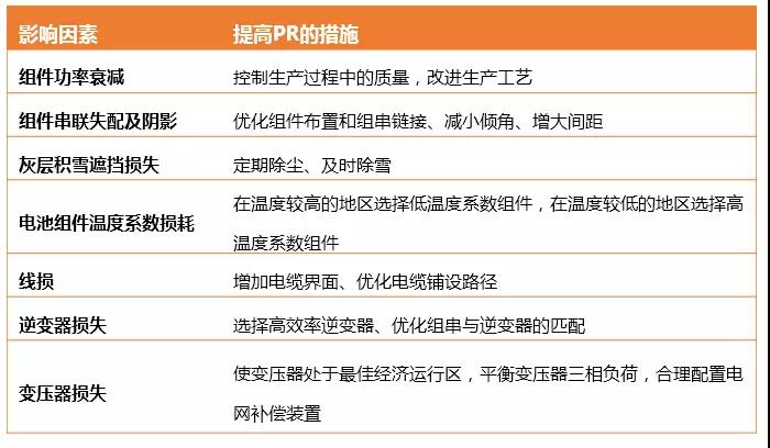 電站 “疑難雜癥”多，運維學(xué)會這幾招輕松搞定！
