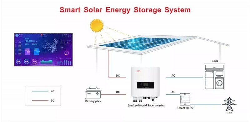 三晶電氣Intersolar Europe 2018五大亮點，邀你好看！