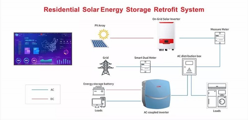 三晶電氣Intersolar Europe 2018五大亮點，邀你好看！