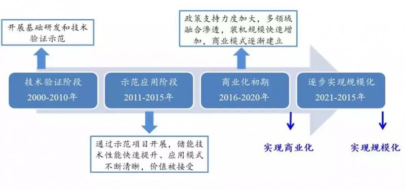 “531”巨震后，光伏市場(chǎng)將更巨大 ！