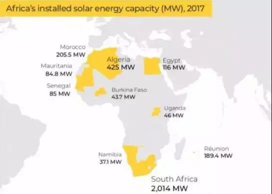 三張圖帶你了解非洲光伏、風(fēng)電、水電現(xiàn)狀