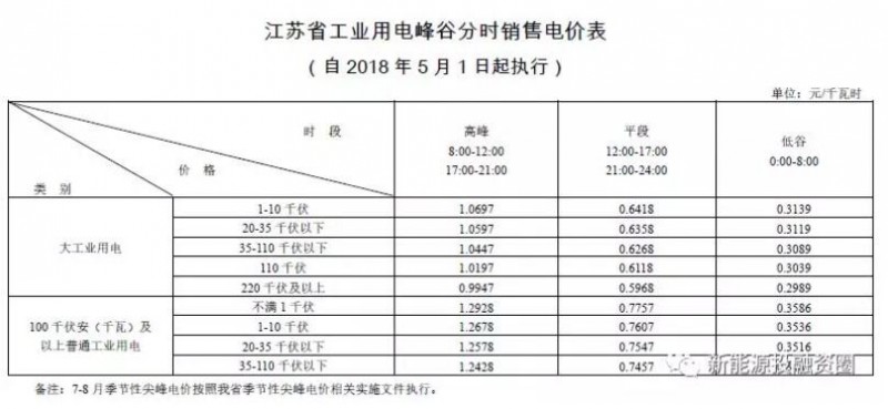 全國首個無補(bǔ)貼分布式光伏項目是特例還是預(yù)示著平價上網(wǎng)時代的來臨？！