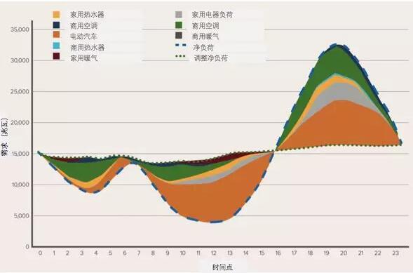 突破極限：需求彈性助力太陽能、風(fēng)能等可再生能源市場發(fā)展