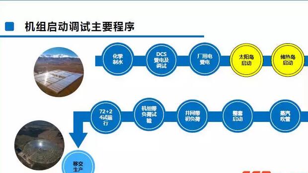 關于光熱電站的調試和運維 源和電站有這些干貨與你分享