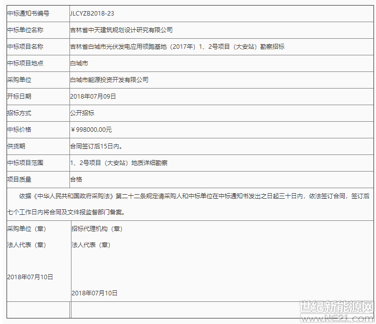 吉林省白城光伏應(yīng)用領(lǐng)跑基地1、2號項目勘察中標(biāo)公告