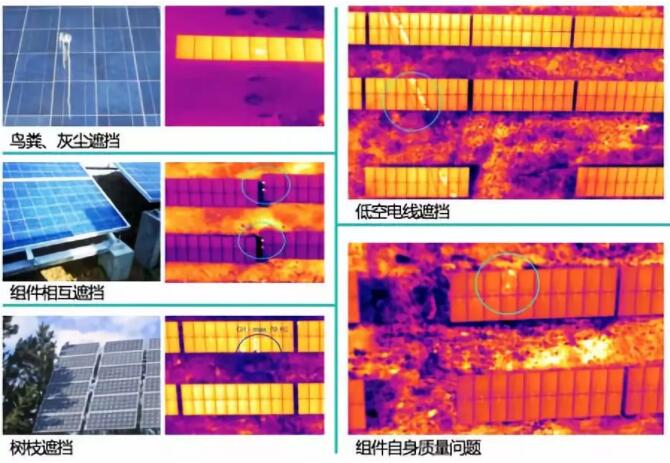 夏天做好光伏電站運維 才能收獲“滾燙”收益！