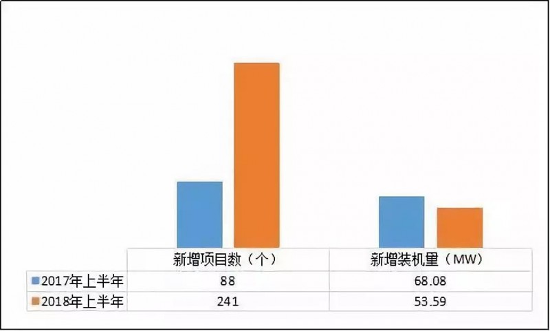 異軍突起？！工商業(yè)屋頂光伏為何成為眾多安裝商項目轉型的拐點？