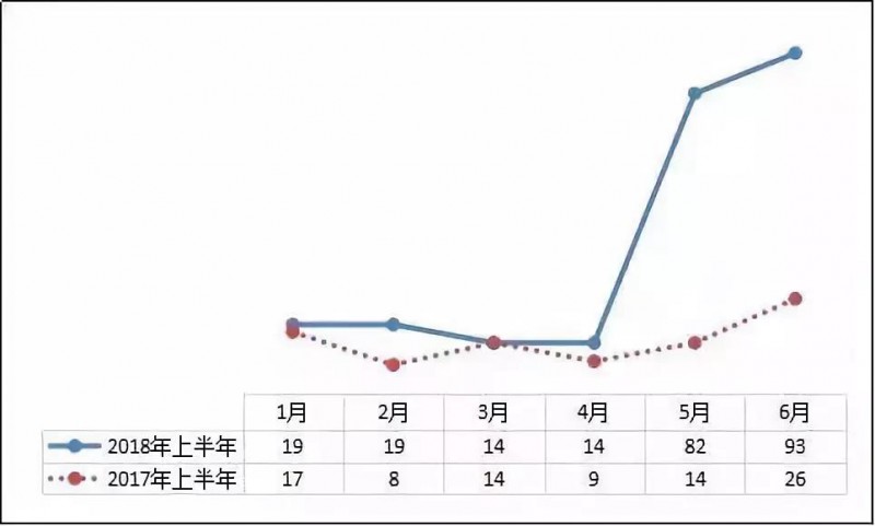 異軍突起？！工商業(yè)屋頂光伏為何成為眾多安裝商項目轉型的拐點？