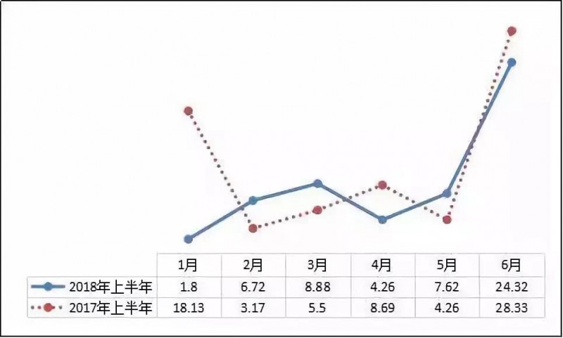 異軍突起？！工商業(yè)屋頂光伏為何成為眾多安裝商項目轉型的拐點？