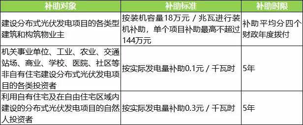 企業(yè)半年度業(yè)績預(yù)告持續(xù)發(fā)布；國家電網(wǎng)明確光伏電站標(biāo)桿電價(jià)...