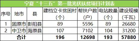 企業(yè)半年度業(yè)績預(yù)告持續(xù)發(fā)布；國家電網(wǎng)明確光伏電站標(biāo)桿電價(jià)...