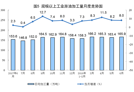 國(guó)家統(tǒng)計(jì)局:6月份太陽(yáng)能發(fā)電增長(zhǎng)21.1% 加快6.3個(gè)百分點(diǎn)