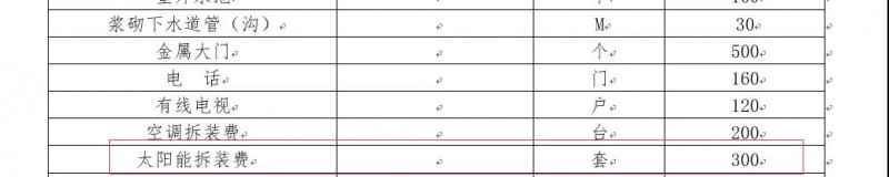 又遇光伏拆遷，5000元/千瓦的拆遷費(fèi)用，是否合理？