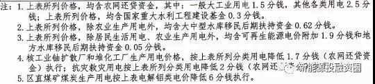 531新政后，廣西省光伏項(xiàng)目平價上網(wǎng)總投成本分析