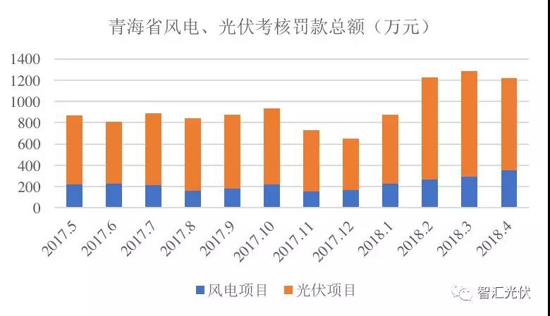 “兩個(gè)細(xì)則”考核罰款，懸在光伏企業(yè)頭頂?shù)倪_(dá)摩斯之劍