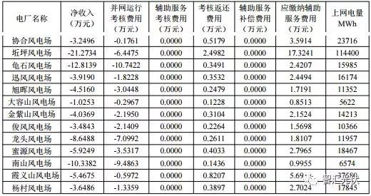 “兩個(gè)細(xì)則”考核罰款，懸在光伏企業(yè)頭頂?shù)倪_(dá)摩斯之劍
