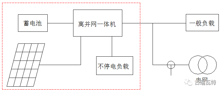 光儲系統(tǒng)，你了解嗎？一文詳盡光伏儲能的類型、模式、成本等