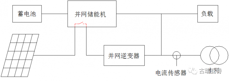 光儲系統(tǒng)，你了解嗎？一文詳盡光伏儲能的類型、模式、成本等