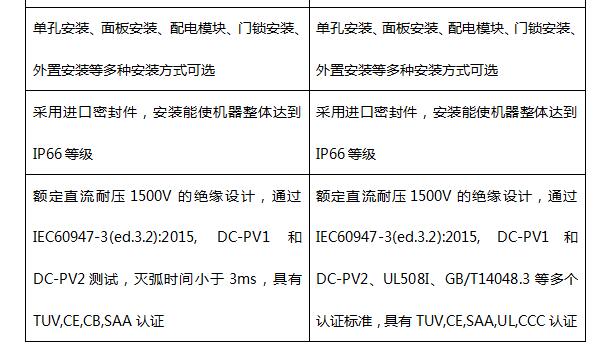 普兆全新款直流開關(guān)成為首批獲澳洲最新SAA認證產(chǎn)品