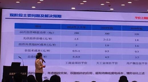 王淑娟:平價(jià)上網(wǎng)到來之前 中國光伏行業(yè)補(bǔ)每年需要超800億元補(bǔ)貼