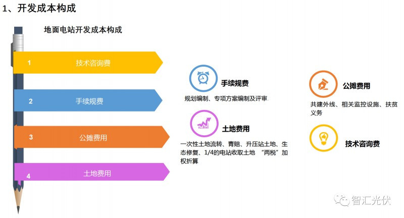 剖析飽受詬病的“非技術(shù)成本”！