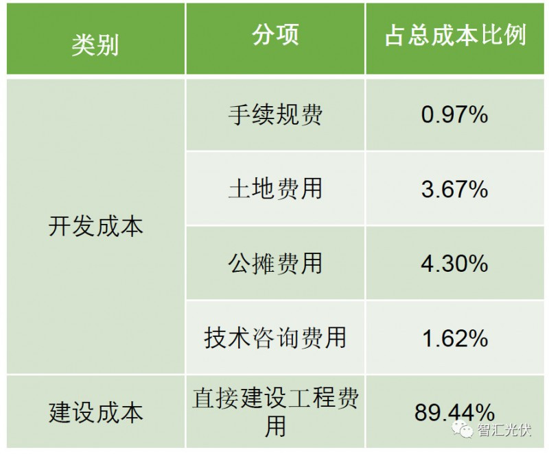 剖析飽受詬病的“非技術(shù)成本”！