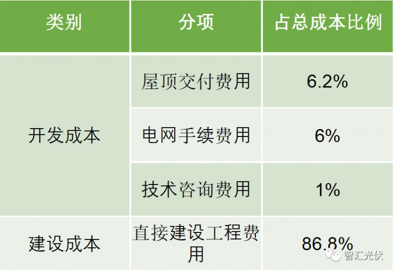 剖析飽受詬病的“非技術(shù)成本”！