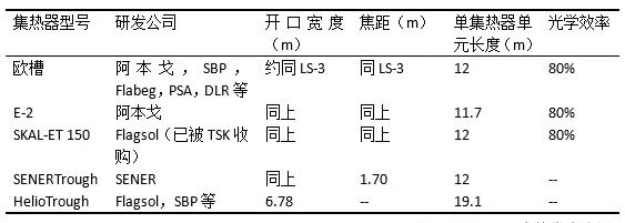 盤點光熱發(fā)電系統(tǒng)槽式集熱器發(fā)展史 未來方向在更大尺、輕量化？