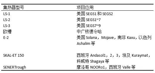盤點光熱發(fā)電系統(tǒng)槽式集熱器發(fā)展史 未來方向在更大尺、輕量化？