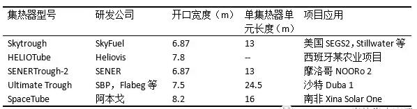 盤點光熱發(fā)電系統(tǒng)槽式集熱器發(fā)展史 未來方向在更大尺、輕量化？