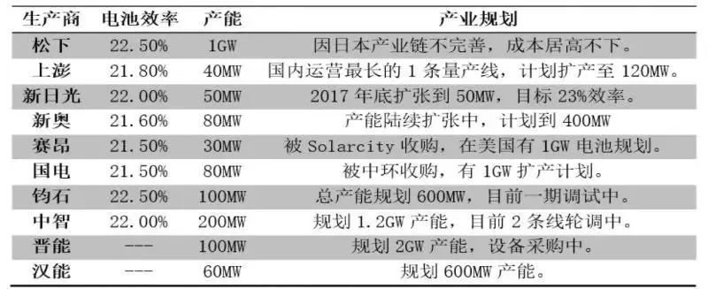 <技術篇>HIT技術金屬化發(fā)展研究