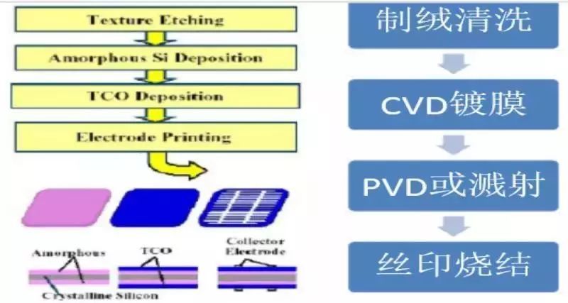 <技術篇>HIT技術金屬化發(fā)展研究