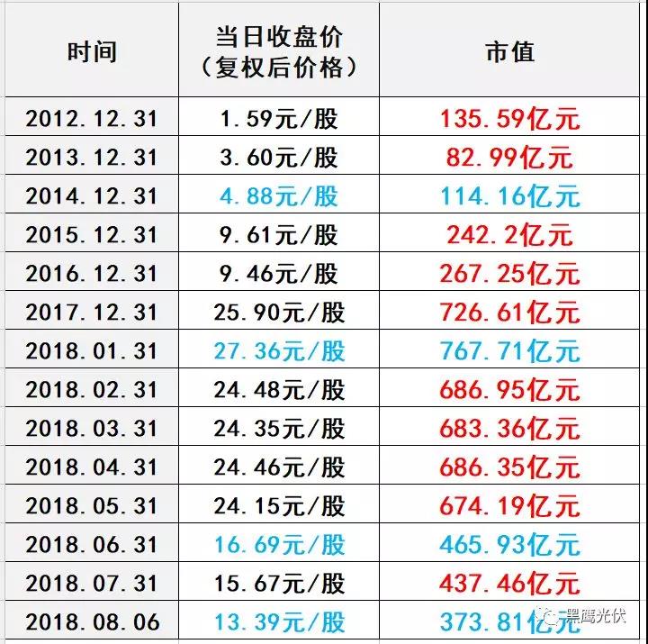 531后，隆基股份發(fā)展五部曲：股價(jià)保衛(wèi)戰(zhàn)！擴(kuò)產(chǎn)！找錢(qián)！降價(jià)！買(mǎi)買(mǎi)買(mǎi)！