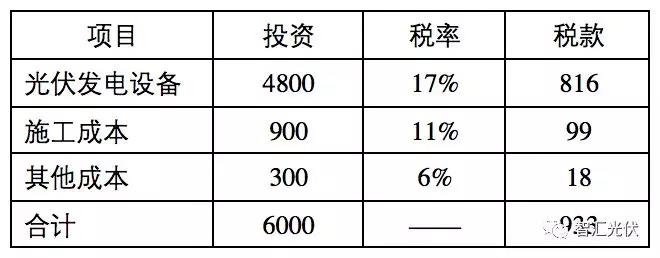 建議：光伏增值稅減半政策成為長(zhǎng)效機(jī)制！
