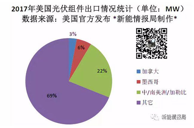 美國(guó)一年到底從中國(guó)買(mǎi)了多少光伏組件？