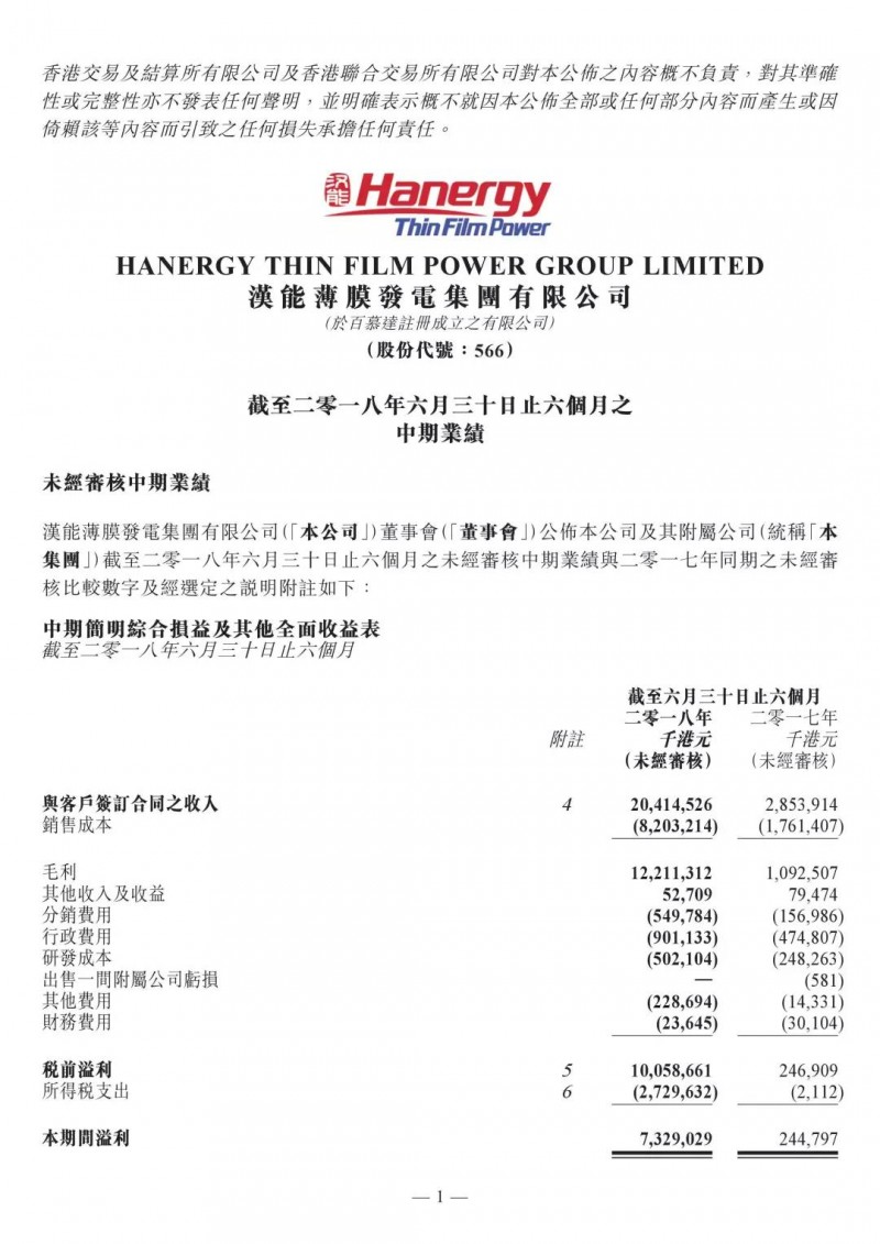 最強(qiáng)中報(bào):漢能薄膜半年凈利73億 同比增長(zhǎng)30倍