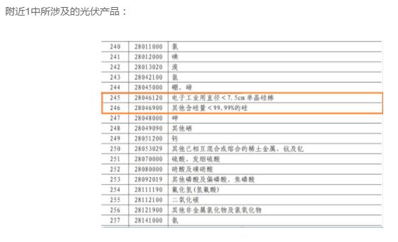 含硅料、硅棒、硅片等，中國(guó)對(duì)美國(guó)600億美元商品征稅5%到10%