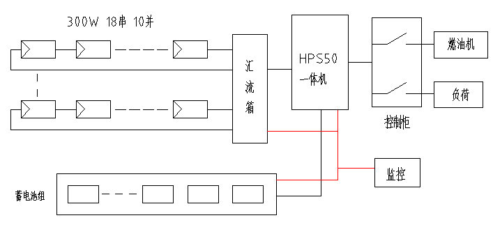 必看！5分鐘學(xué)會(huì)設(shè)計(jì)最優(yōu)離網(wǎng)方案