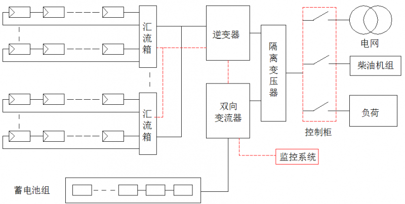 必看！5分鐘學(xué)會(huì)設(shè)計(jì)最優(yōu)離網(wǎng)方案