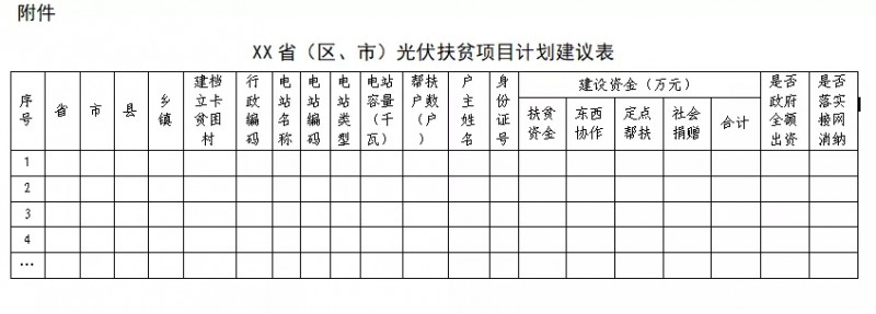 剛剛！國(guó)家能源局、扶貧辦：11月10日前上報(bào)本省光伏扶貧新增計(jì)劃