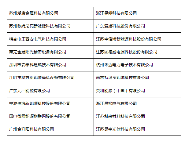 隨著入圍名單的公布， 我們的網(wǎng)絡(luò)投票環(huán)節(jié)也將于10月30日正式啟動(dòng)啦！ 到底哪些企業(yè)能最終抱得獎(jiǎng)項(xiàng)呢？就看小伙伴們的嘍！ 手指動(dòng)起來(lái)，為您中意的企業(yè)打call吧！
