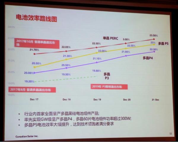 如何看待長晶技術(shù)新趨勢？業(yè)界權(quán)威這樣預(yù)測