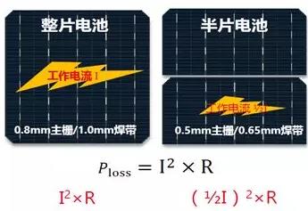 2018年P(guān)ERC組件的進(jìn)階之路:雙面+半片