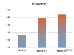 2018年P(guān)ERC組件的進(jìn)階之路:雙面+半片